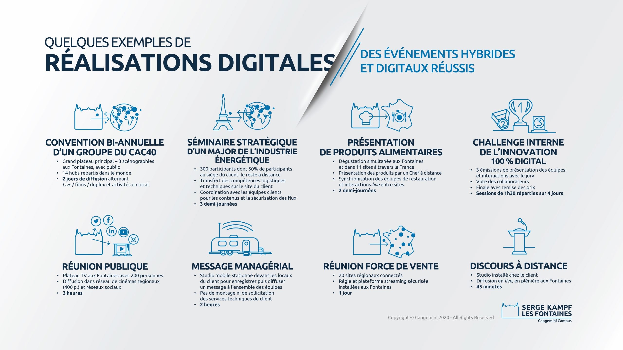 Réalisations Evénements Digitaux 2020